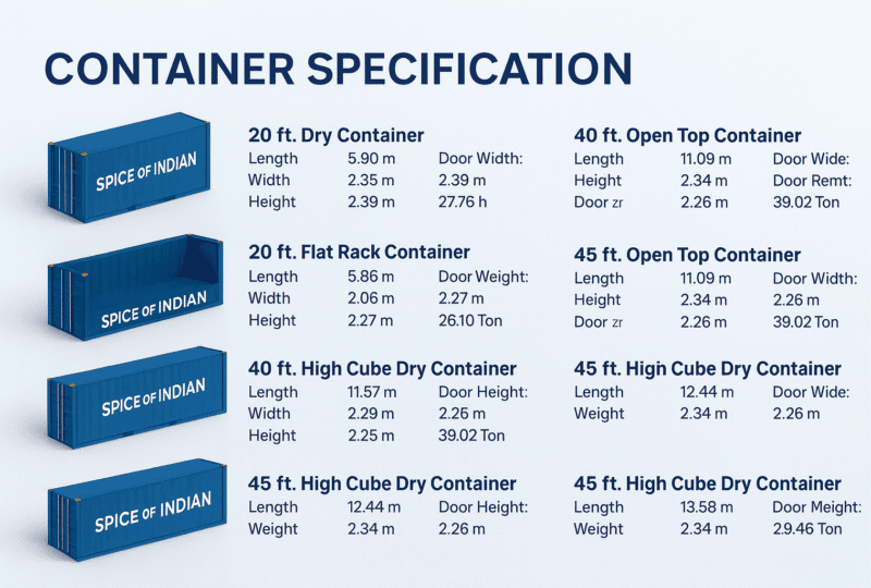 Container specifications and usage guidelines