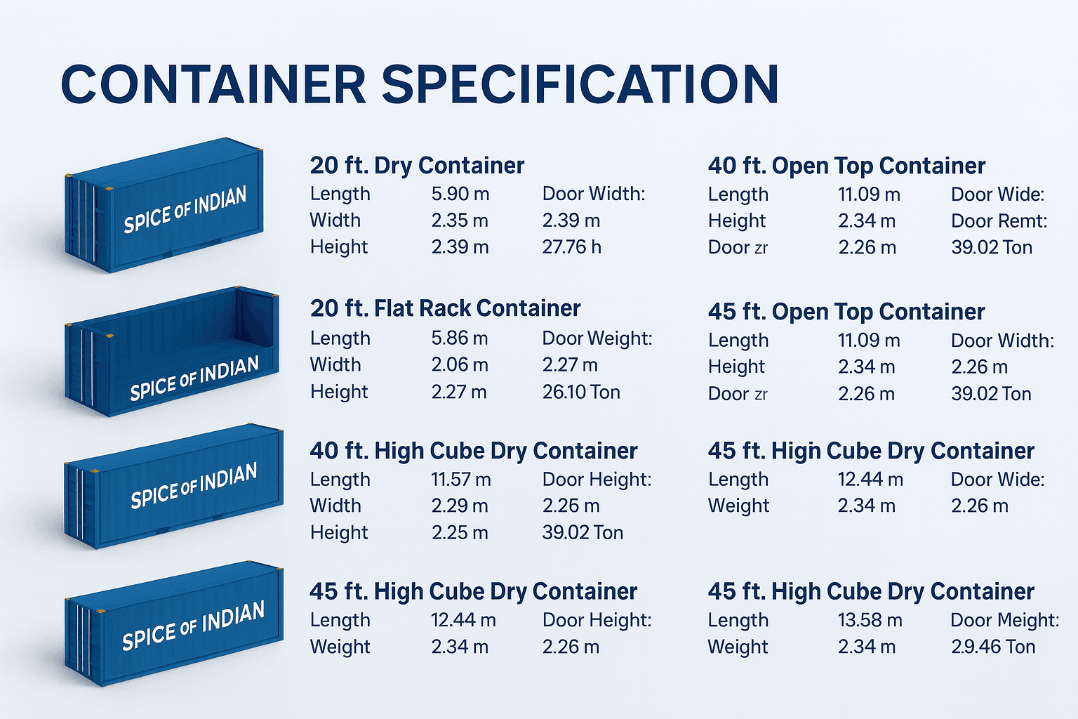 Container specifications and usage guidelines