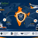 Export Risk