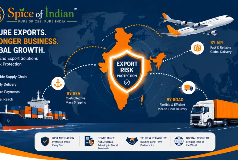 Export Risk
