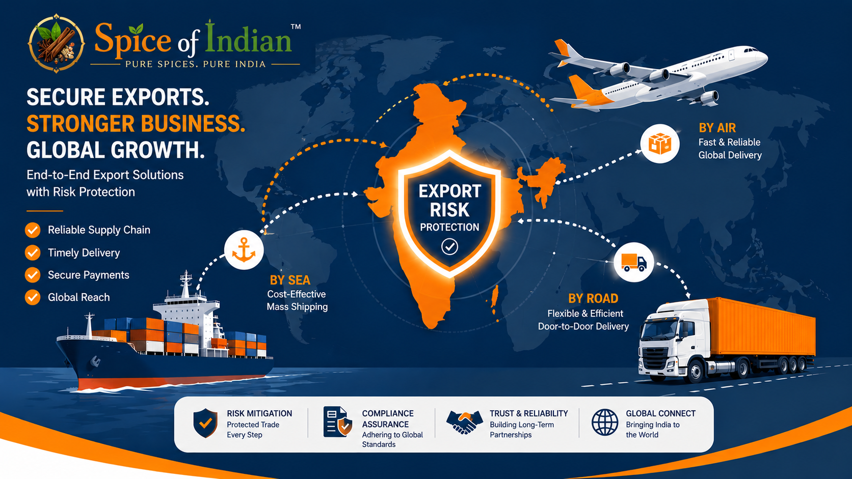 Export Risk