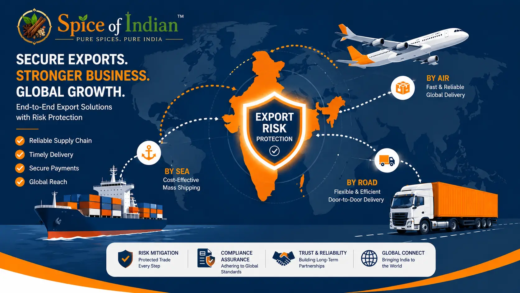 Export Risk