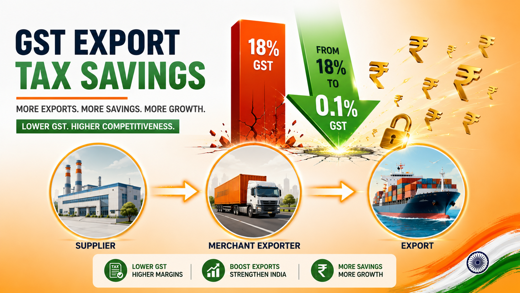 GST Concessional Rate for Merchant Exporters: